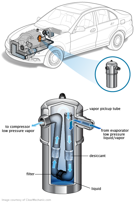 See C1216 repair manual